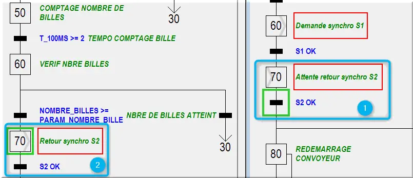 Visualisation retour de synchros